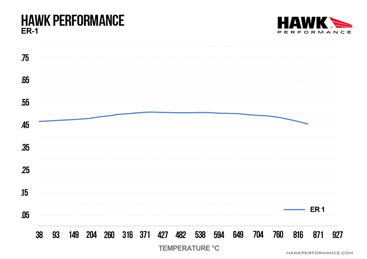 HB850D.655 - Hawk ER-1 Brake Pads; Rear - Image 4