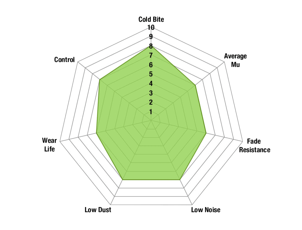 DP22394 - EBC Greenstuff 2000 Brake Pads; Rear - Image 3