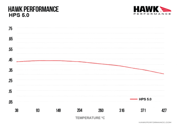 HB645B.490 - Hawk HPS 5.0 Brake Pads; - Image 5