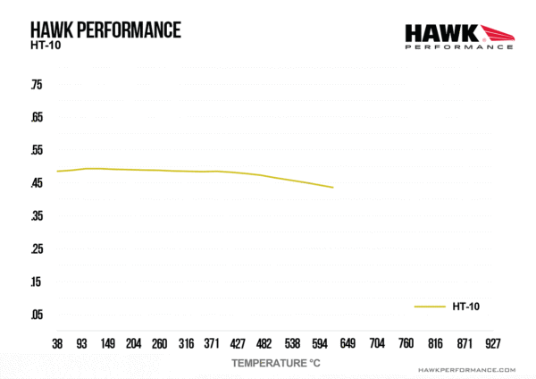 HB348S1.14 - Hawk HT-10 Brake Pads; - Image 5