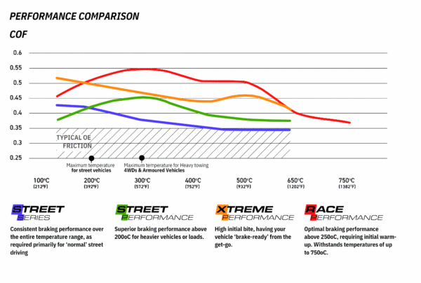 DB15033XP - DBA Xtreme Performance Brake Pads; Front - Image 6