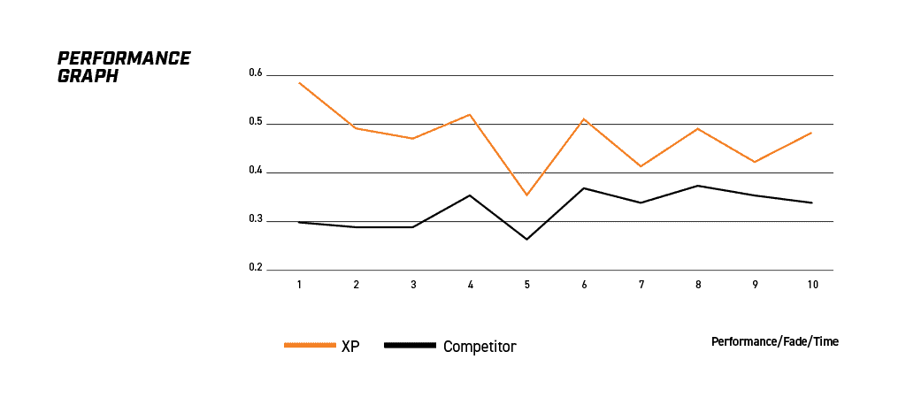 DB7991XP - DBA Xtreme Performance Brake Pads; Front - Image 5