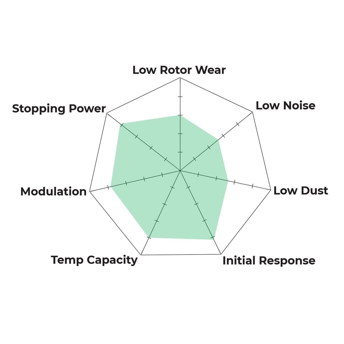 HB843G.604 - Hawk DTC-60 Brake Pads; Front - Image 4