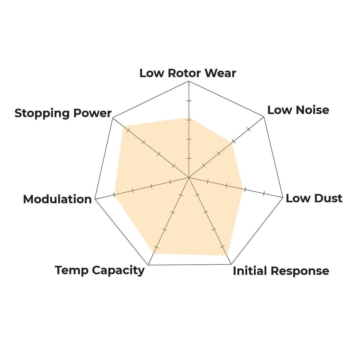 HB658U.570 - Hawk DTC-70 Brake Pads; Front - Image 4