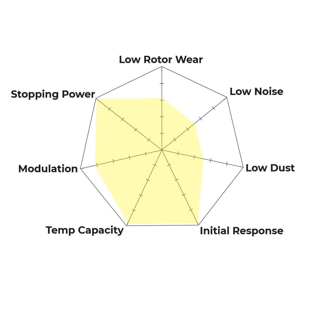 HB110Q.654 - Hawk DTC-80 Brake Pads; - Image 4