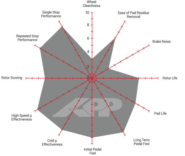 APP.309.05370 - APP RS Brake Pads; Rear - Image 3
