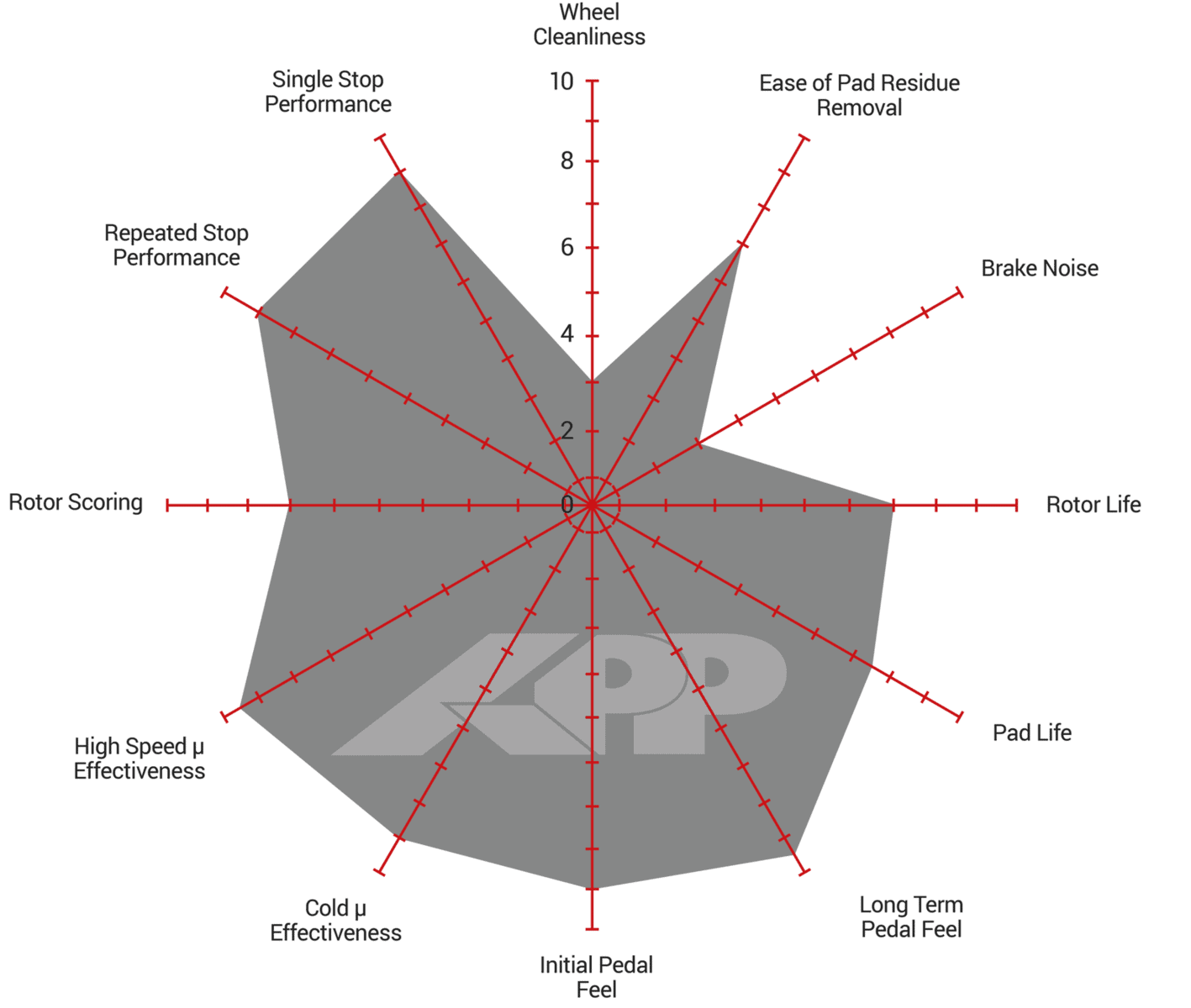 APP.309.10290 - APP RS Brake Pads; Front - Image 3