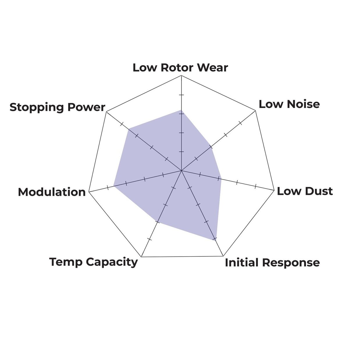 HB850N.655 - Hawk HP Plus Brake Pads; Rear - Image 4