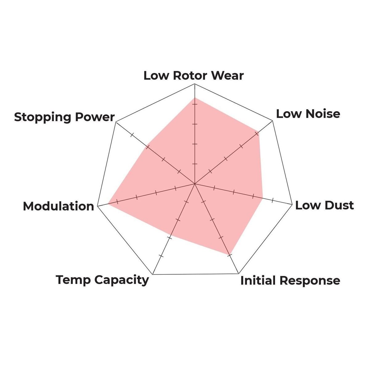 HB110B.654 - Hawk HPS 5.0 Brake Pads; - Image 4