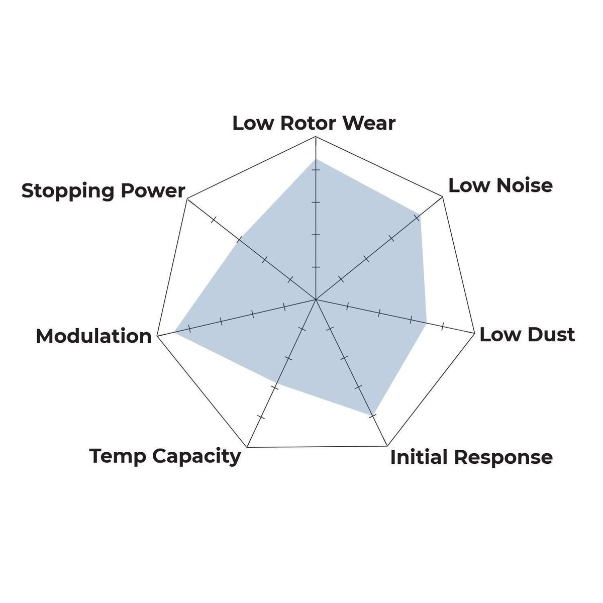 HB716F.710 - Hawk HPS Brake Pads; - Image 4