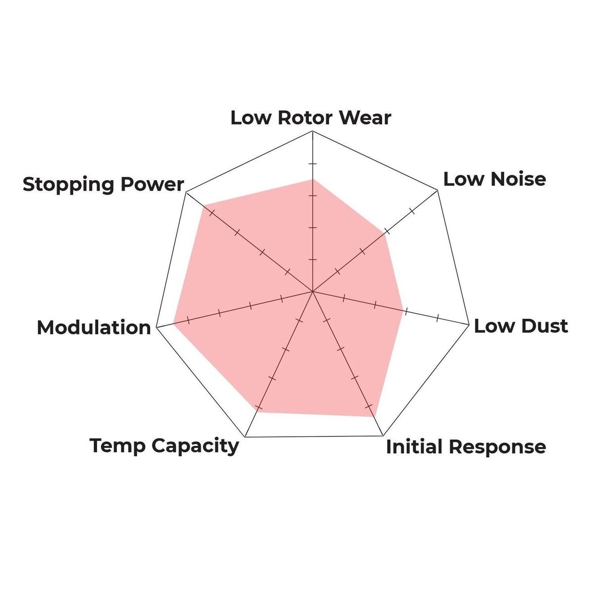 HB399S.630 - Hawk HT-10 Brake Pads; Rear - Image 4