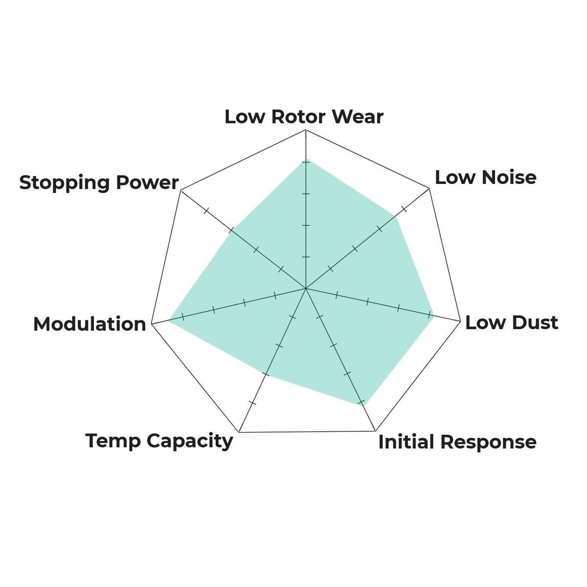 HB299Y.650 - Hawk LTS Brake Pads; Rear - Image 4