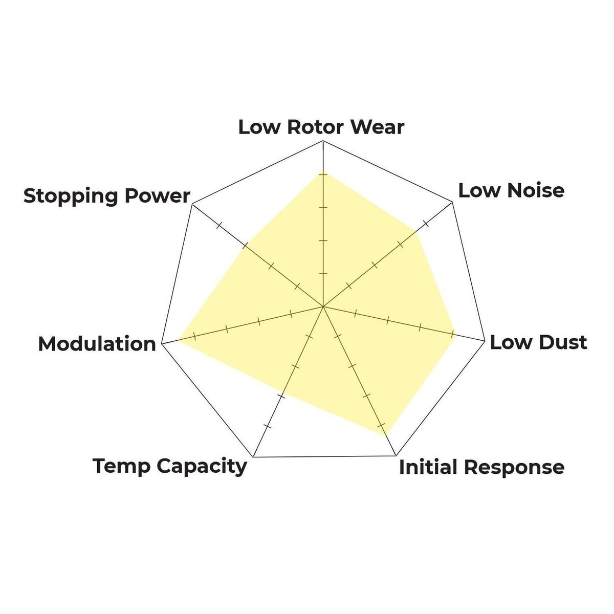 HB820Z.675 - Hawk PC Brake Pads; Rear - Image 4