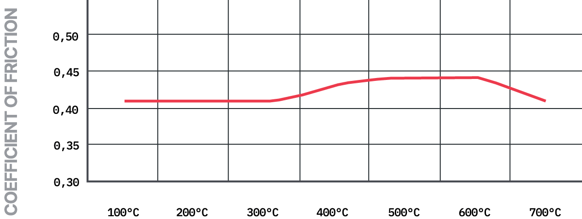 E158742010 - Pagid RS 42 Brake Pads; Rear - Image 3