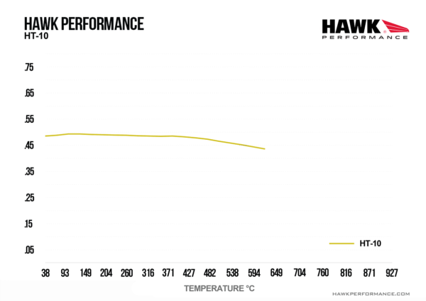 HB108S.560 - Hawk HT-10 Brake Pads; - Image 4