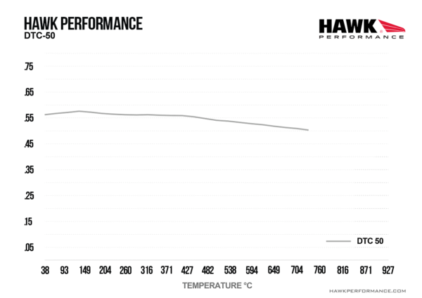 HB542V.490 - Hawk DTC-50 Brake Pads; - Image 4