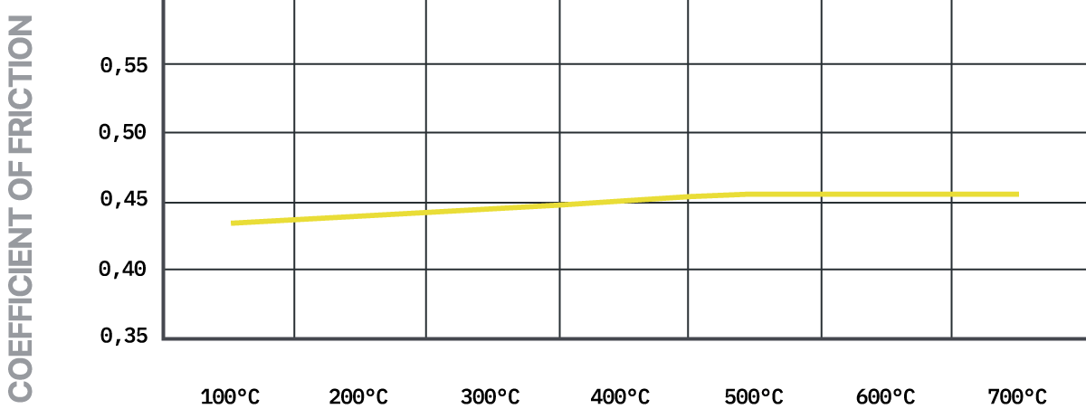 S8253C01001 - Pagid RSC 1 Brake Pads; Front - Image 3