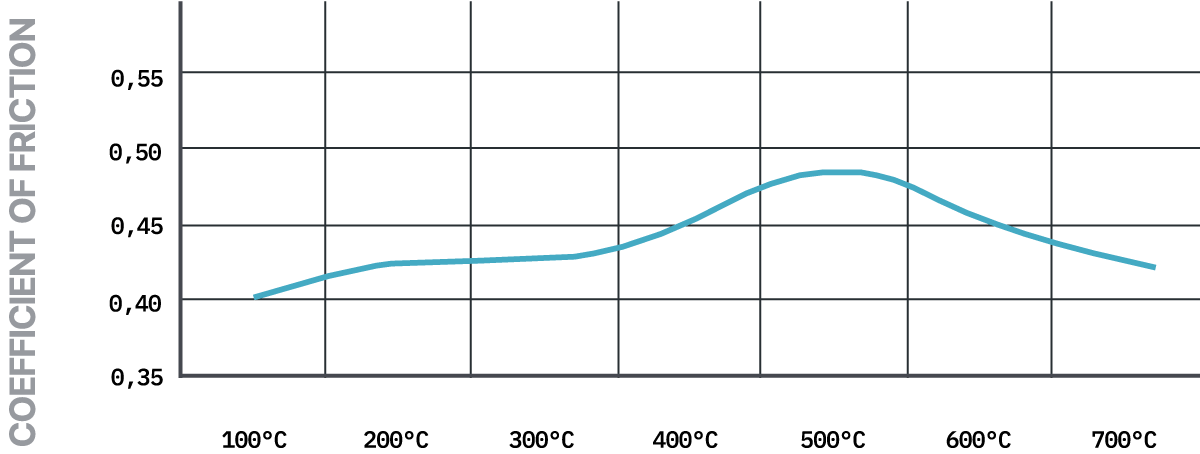 S1283T03001 - Pagid RST 3 Brake Pads; Rear - Image 3