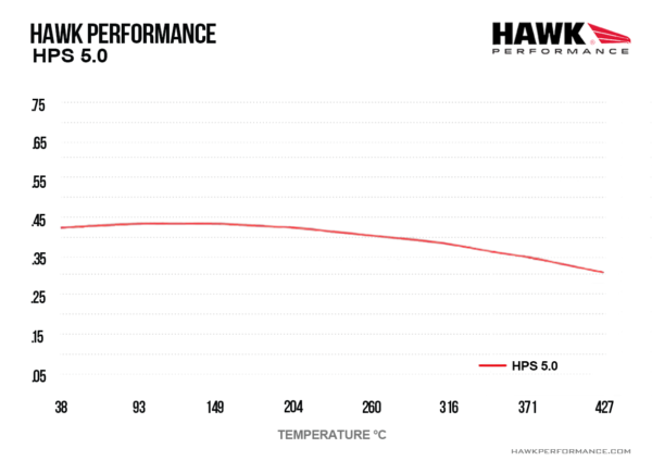 HB825B.649 - Hawk HPS 5.0 Brake Pads; Rear - Image 4
