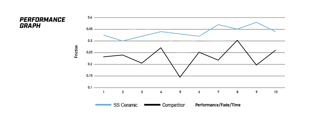 DB2400SS - DBA Street Series Brake Pads; Front - Image 4