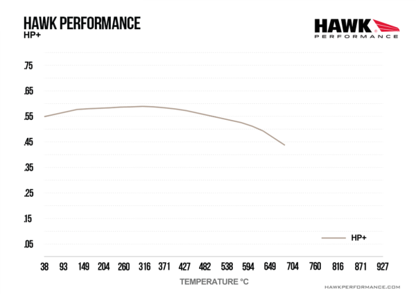 HB843N.604 - Hawk HP Plus Brake Pads; Front - Image 4