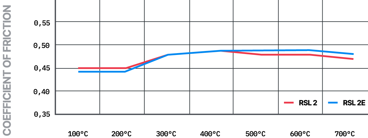 S4928L02001 - Pagid RSL 2 Brake Pads; Front - Image 3