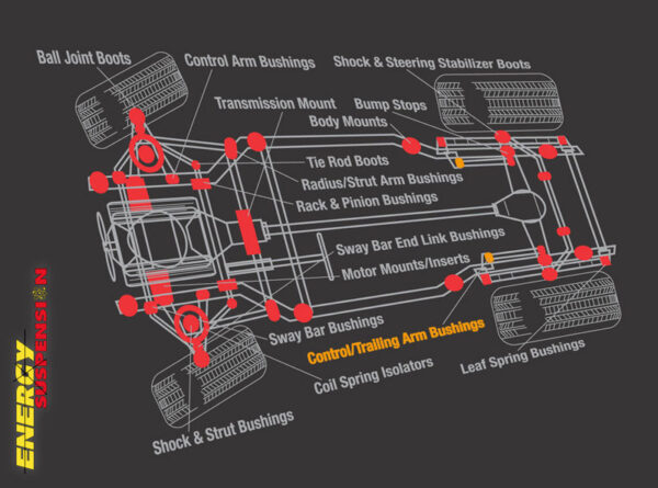 Honda Civic Front Control Arm Bushing Set - Image 2