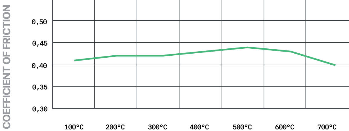 E255729010 - Pagid RSL 29 Brake Pads; Front - Image 3
