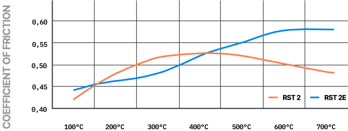S1196T02001 - Pagid RST 2 Brake Pads; Front - Image 3