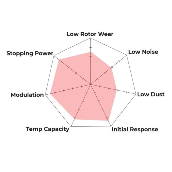 HB108S.560 - Hawk HT-10 Brake Pads; - Image 3