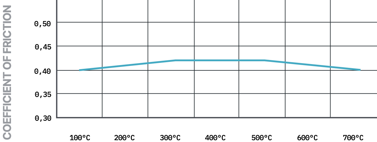 E8091R1901 - Pagid RSL 19 Brake Pads; Front - Image 3