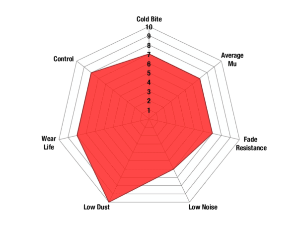 DP31583C - EBC Redstuff Brake Pads; Front - Image 3
