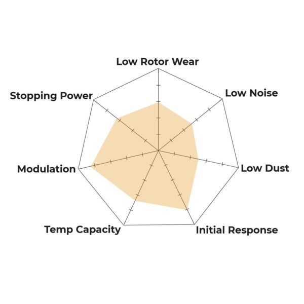 HB715P.713 - Hawk SuperDuty Brake Pads; Rear - Image 3