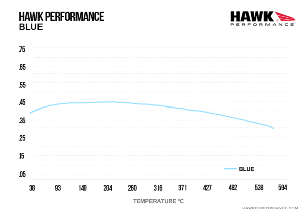 HB155E.580 - Hawk Blue 9012 Brake Pads; Rear - Image 3