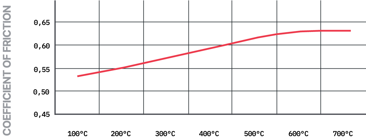 S1270T5E001 - Pagid RST 5E Brake Pads; Front/Rear - Image 3