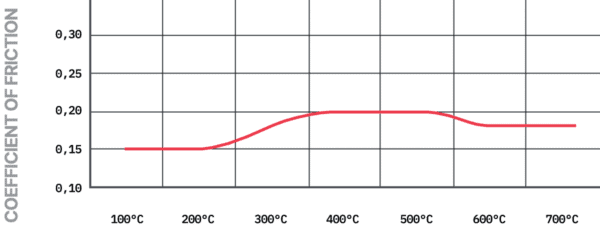 S5103K02001 - Pagid K 2 Brake Pads; Rear - Image 3