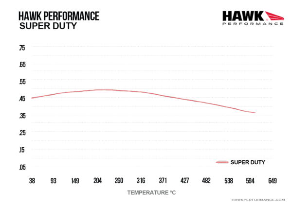 HB974P.704 - Hawk Super Duty Brake Pads; Front - Image 4