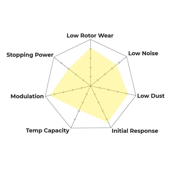 HB109Z.710 - Hawk PC Brake Pads; - Image 3