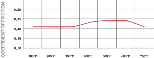 S203494N101 - Pagid RS 42 Brake Pads; Front/Rear - Image 3