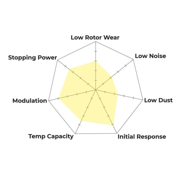 HB611W.490 - Hawk DTC-30 Brake Pads; - Image 3