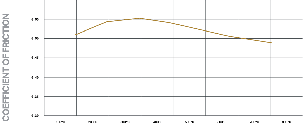 S2567RSX001 - Pagid RSX Brake Pads; Front - Image 3