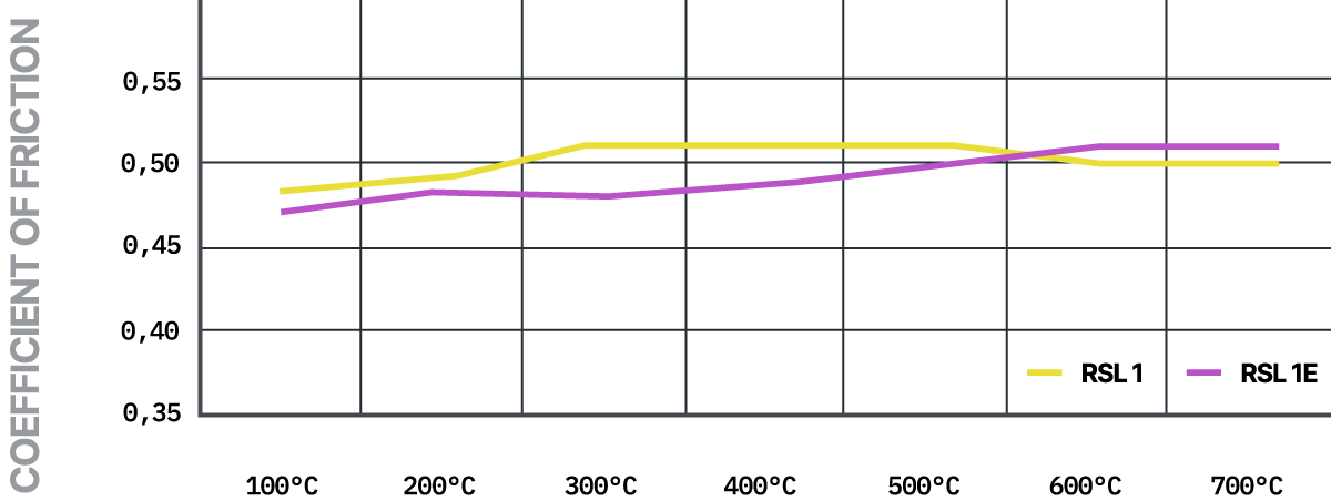 S4929L01001 - Pagid RSL 1 Brake Pads; Rear - Image 3