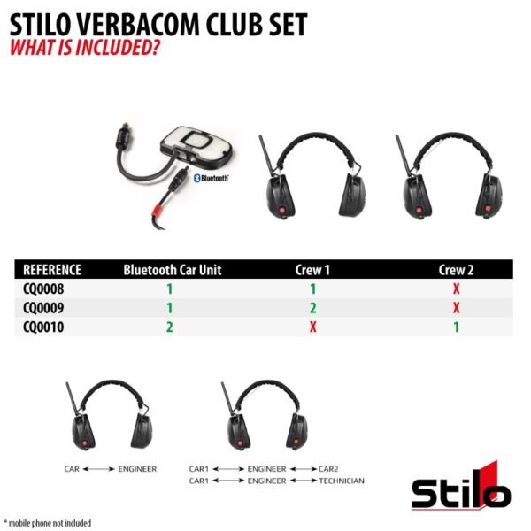 Stilo Verbacom Club Communication set (1 vehicle and 1 pit)