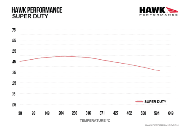 HB931P.786 - Hawk SuperDuty Brake Pads; Rear - Image 4