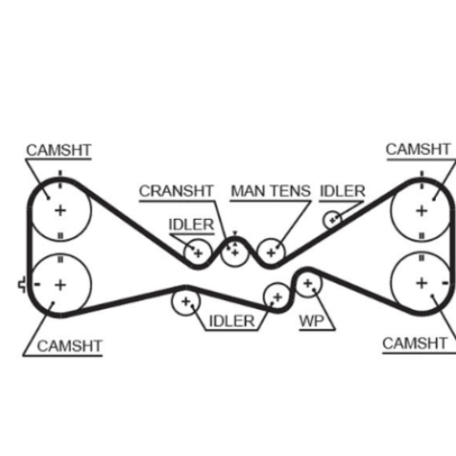 Gates RPM Timing Belt 30 x 2248mm 281t