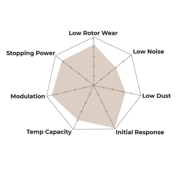 HB100J.480 - Hawk DR-97 Brake Pads; - Image 3
