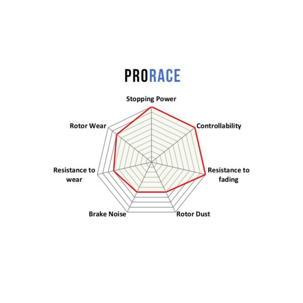 8283PR - PBS ProRace Brake Pads; Rear - Image 3
