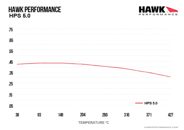 HB661B.667 - Hawk HPS 5.0 Brake Pads; Front - Image 4