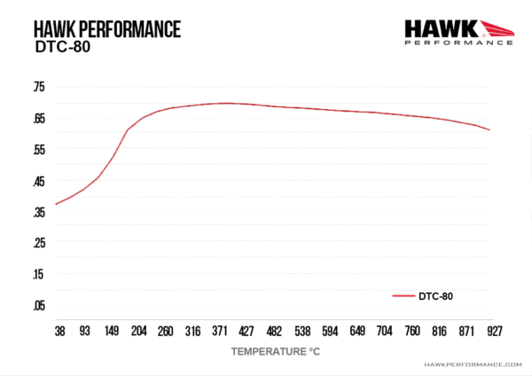 HB102Q.800 - Hawk DTC-80 Brake Pads; - Image 4