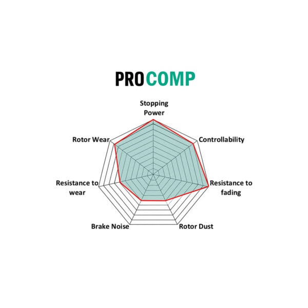0820PCS2 - PBS ProComp S2 Brake Pads; Front/Rear - Image 3